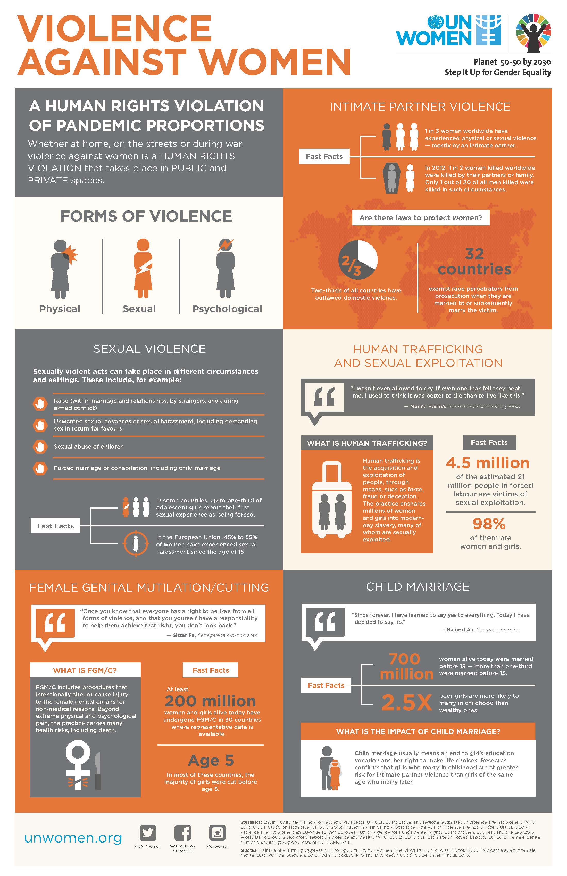 infographic-violence-against-women